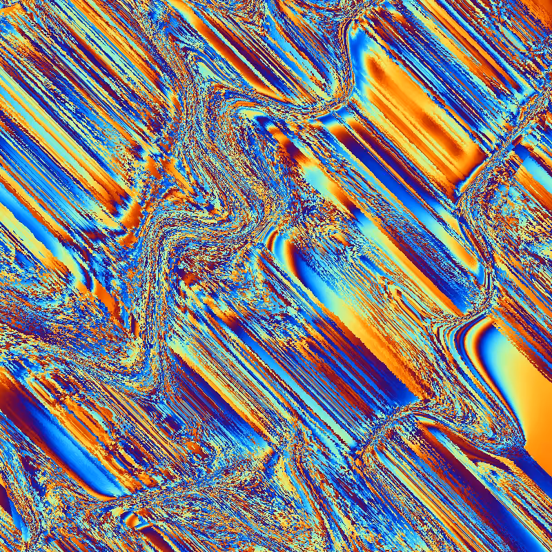 Distortions