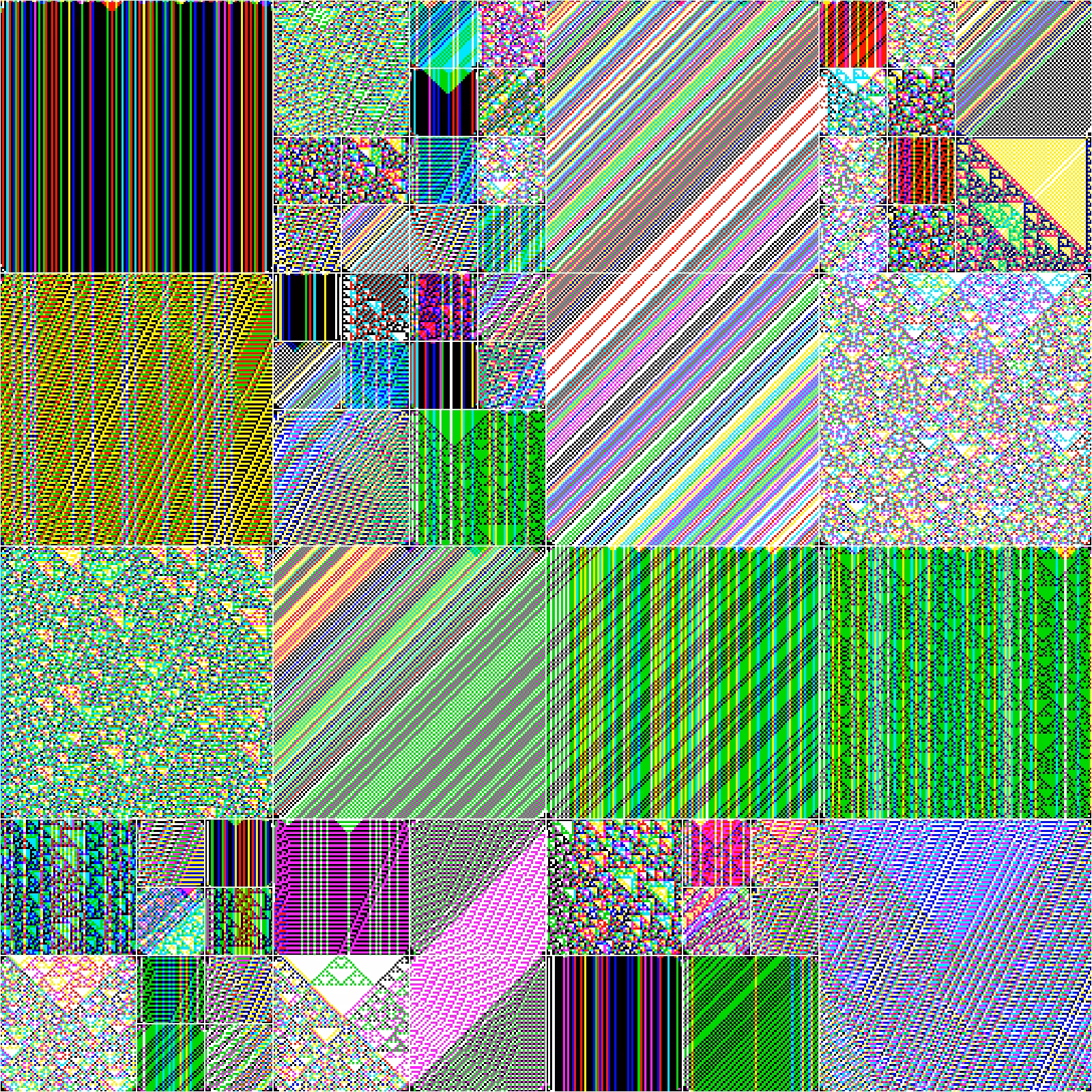 RULES (for Elementary Cellular Automata) #22