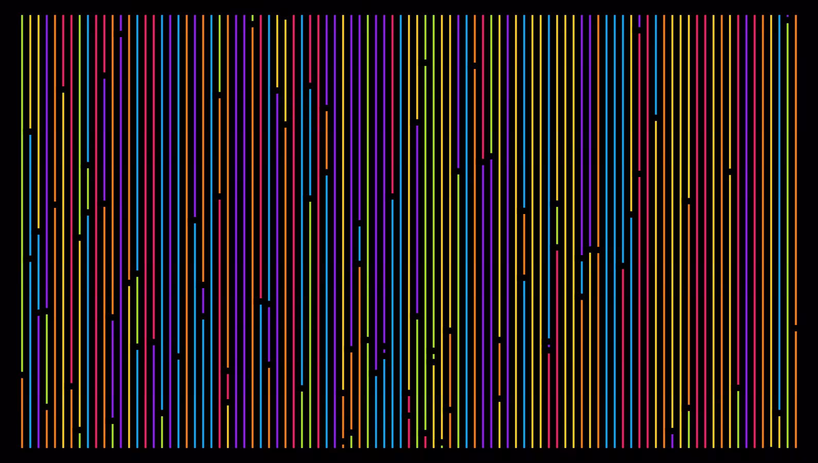 Sensthesia #417