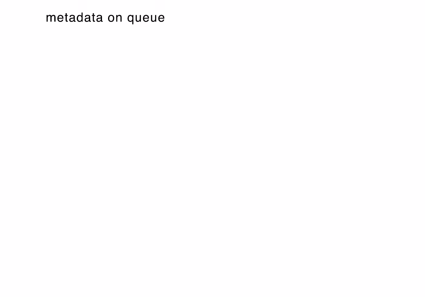 metadata on queue