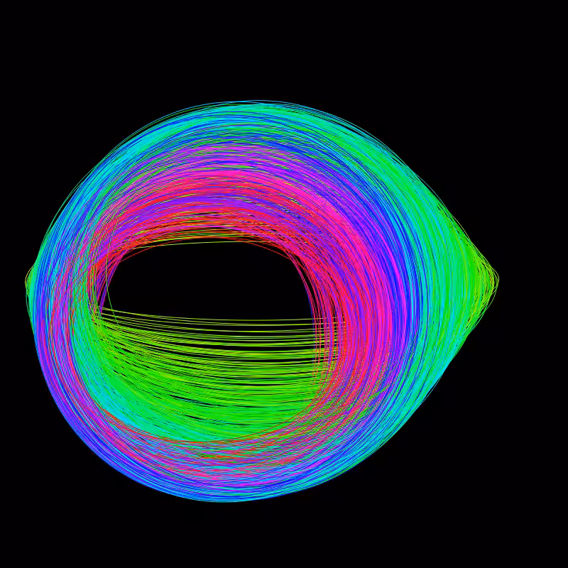 fx(ellipse) #34