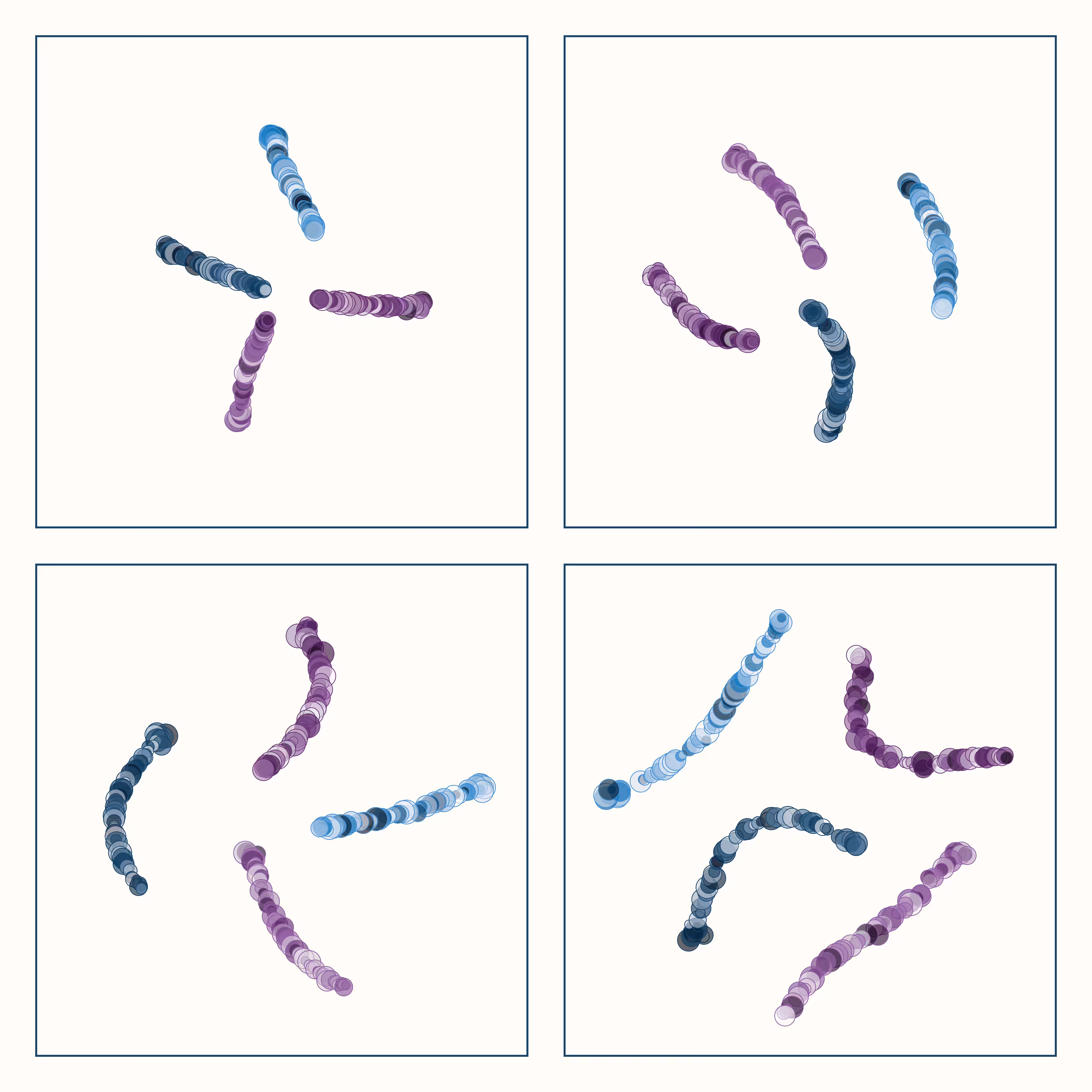 t-SNE #31