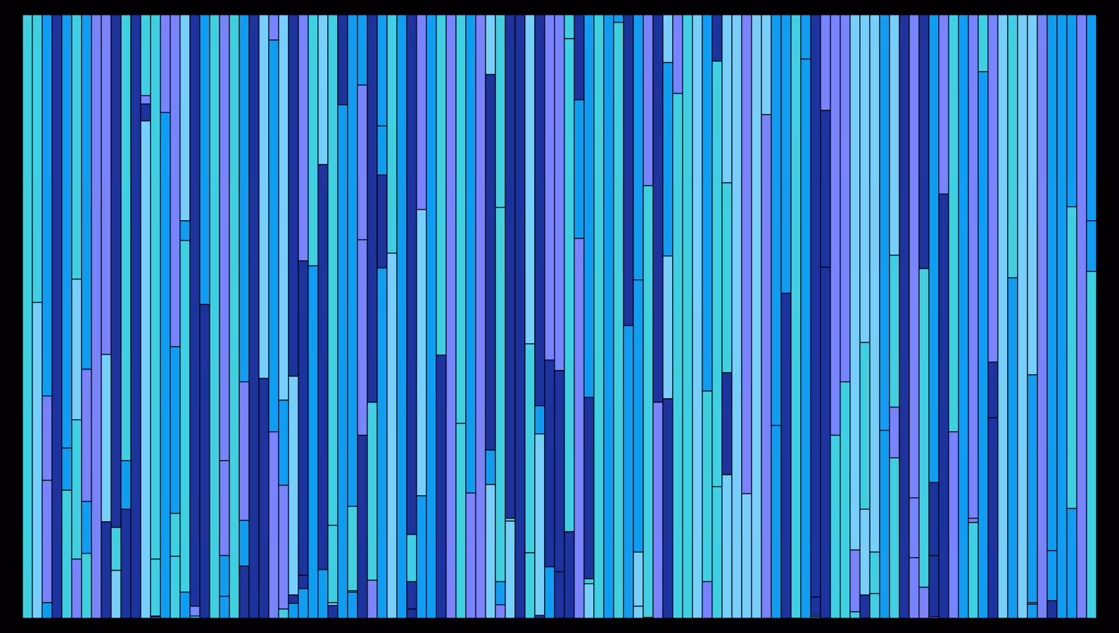 Sensthesia #402