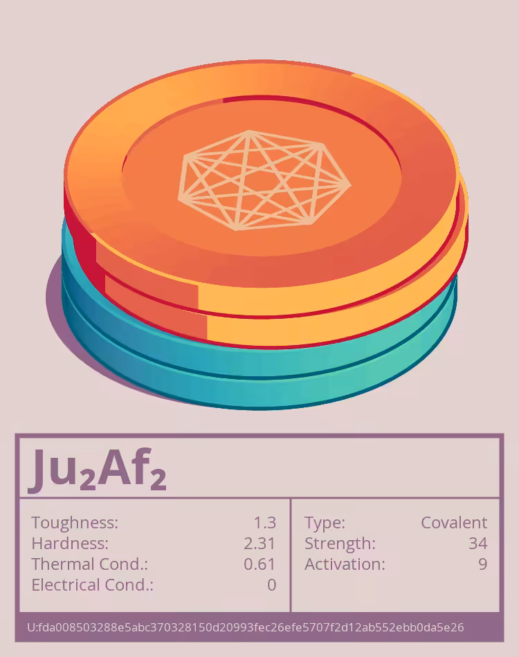 OTOM: Ju₂Af₂ molecule
