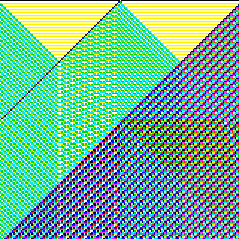 RGB Elementary Cellular Automaton #680