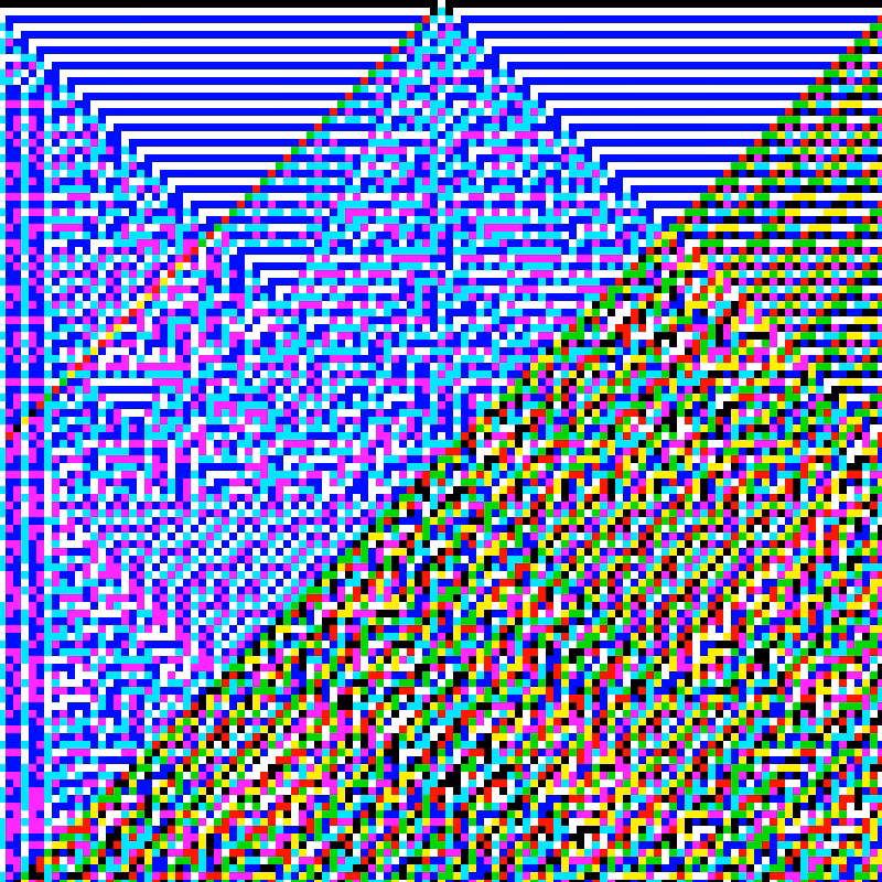 RGB Elementary Cellular Automaton #500