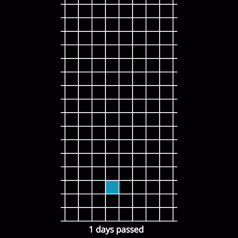 Counter #7
