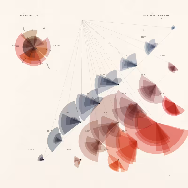 CHROMATLAS, Vol. 7 #236