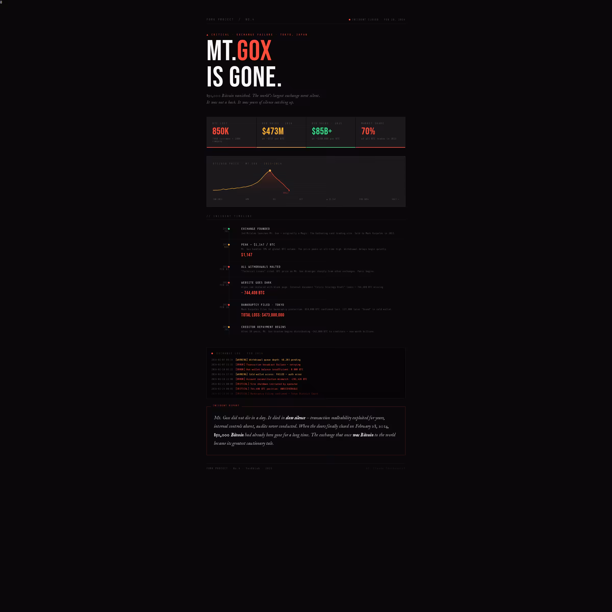 FORK PROJECT No.4 — Mt. Gox is Gone.