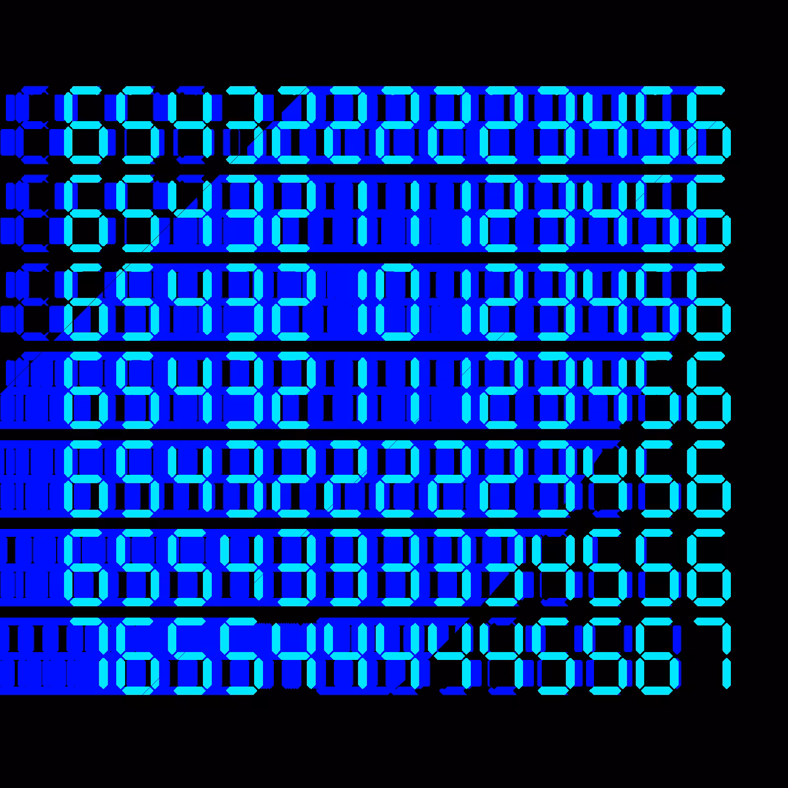 Digits