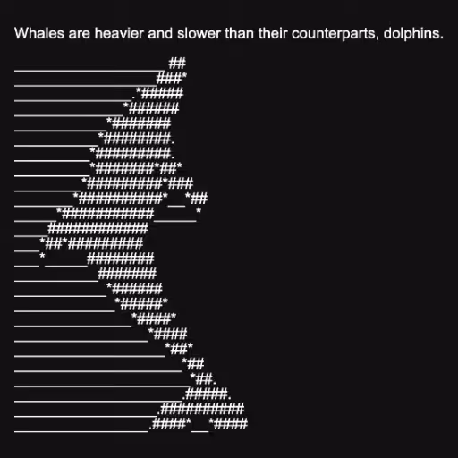 Whales are heavier a...