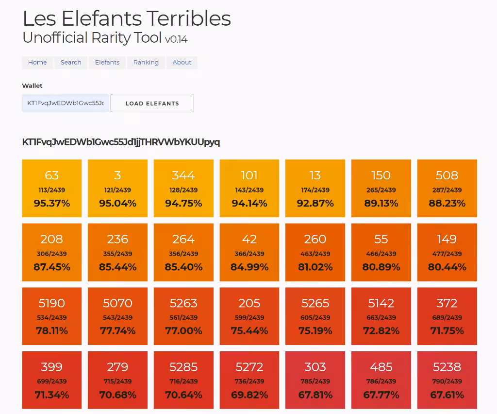 Les Elefants Terribles Unofficial Rarity Tool v0.14