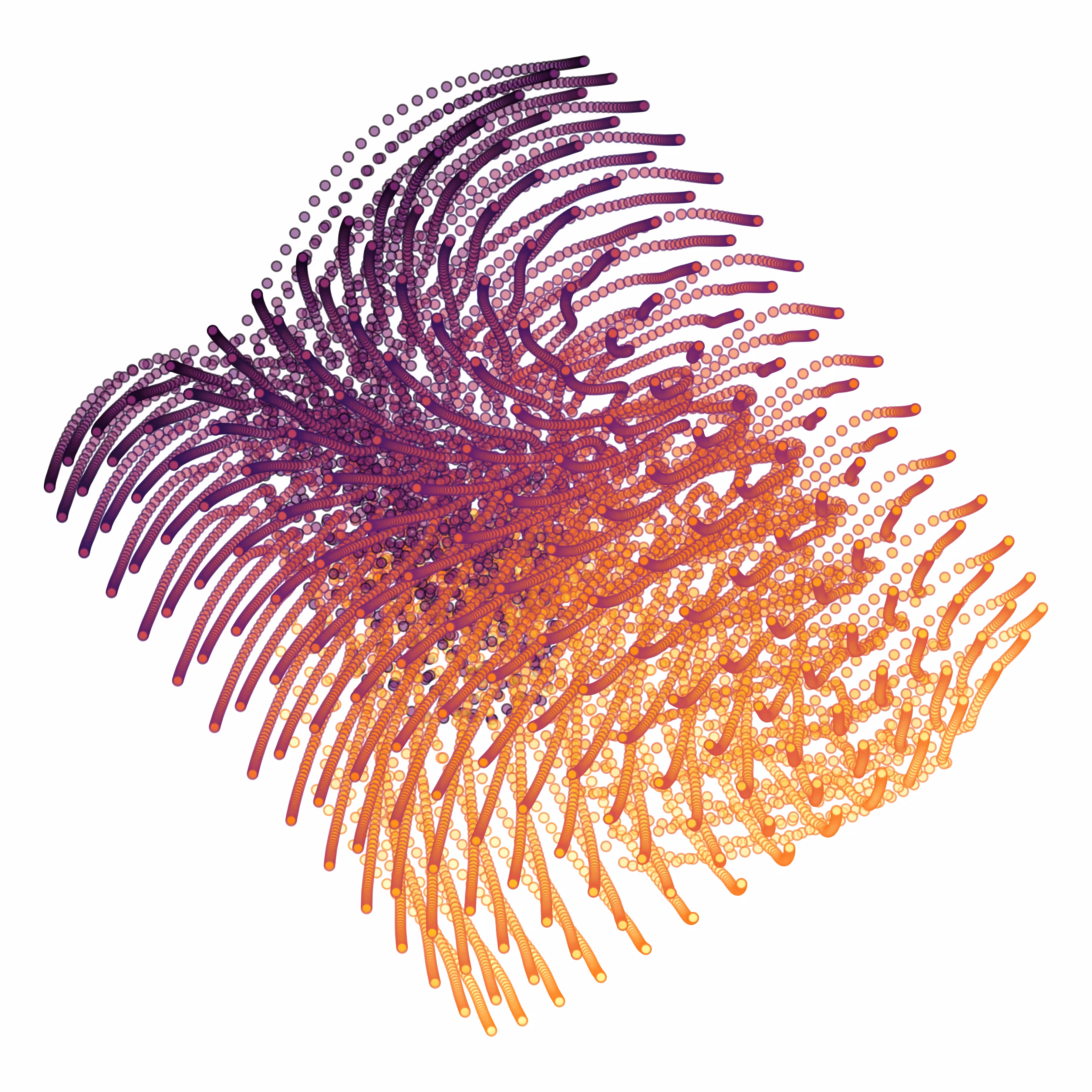 Netdots 2