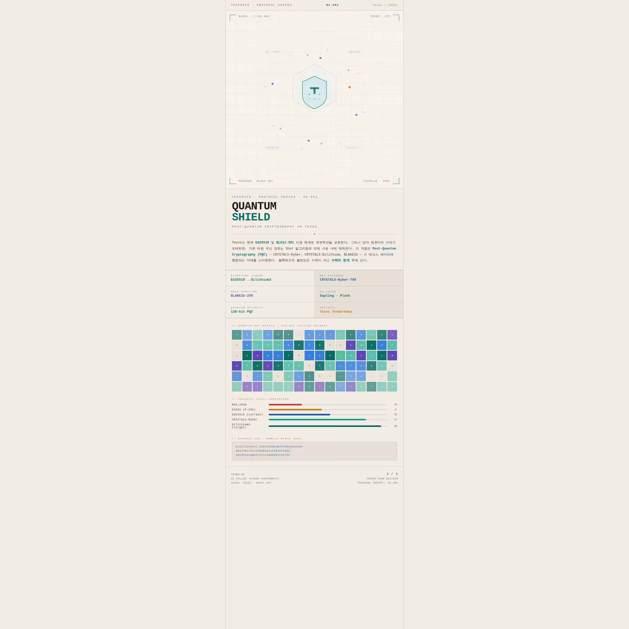 TEZCHAIN No.001 — QUANTUM SHIELD 