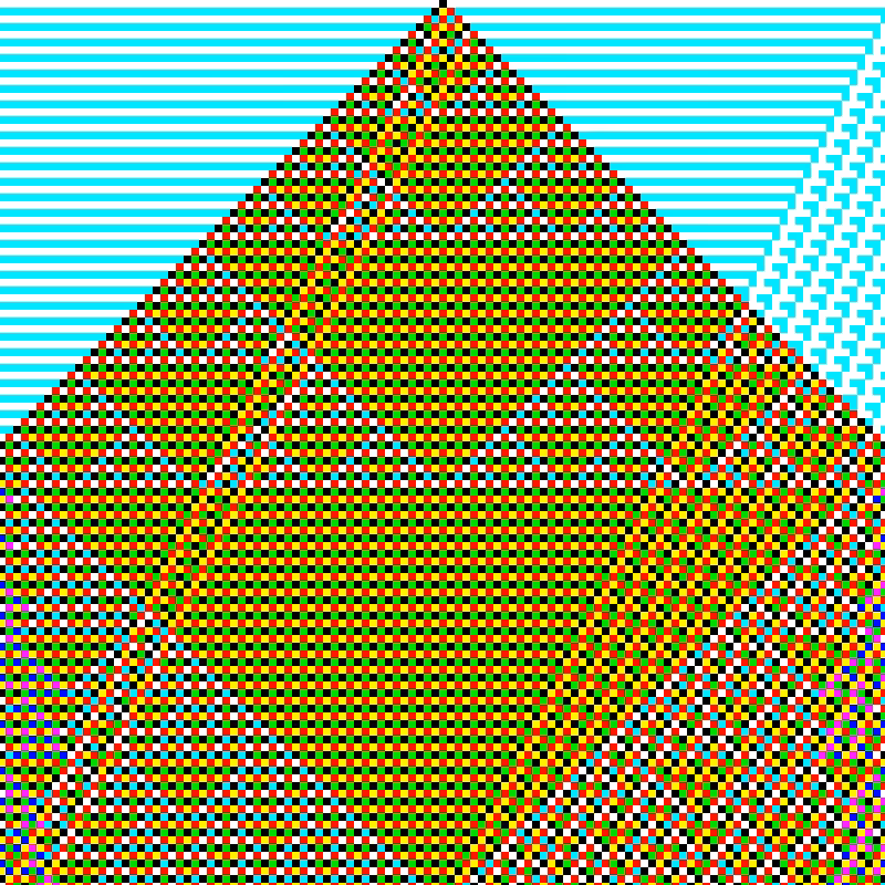 RGB Elementary Cellular Automaton #481