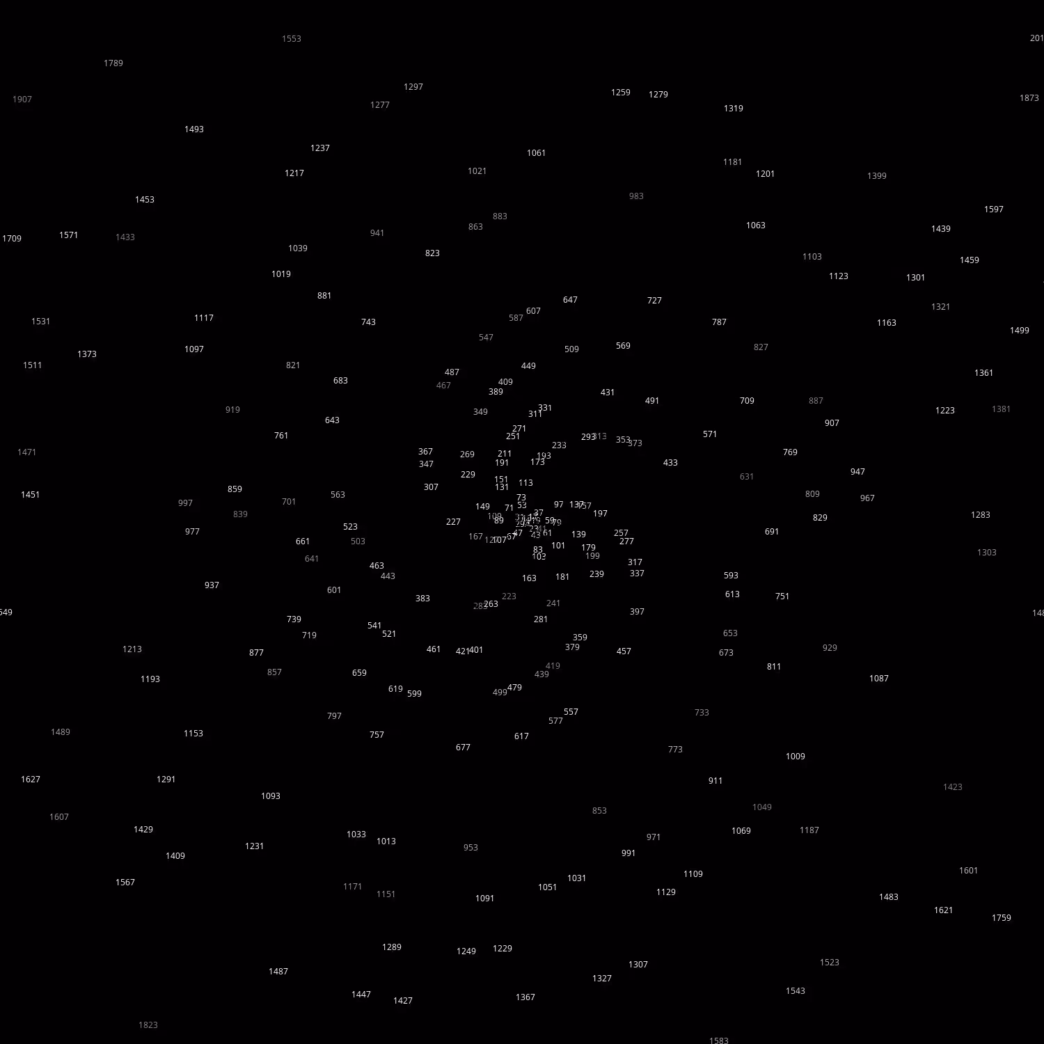Polar Plot of Numbers #63
