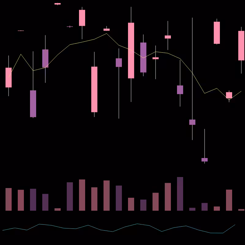 chARTs Two Dot O #399
