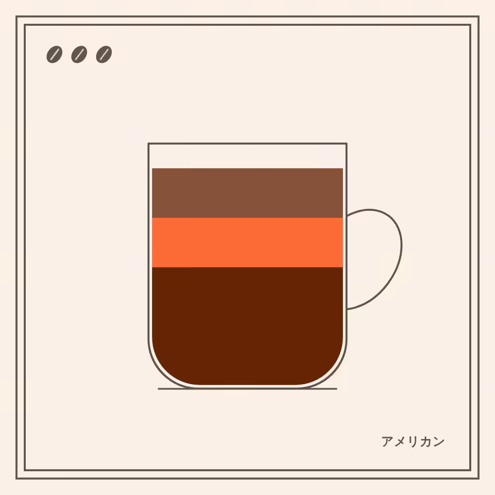 Coffeeeeeee #106