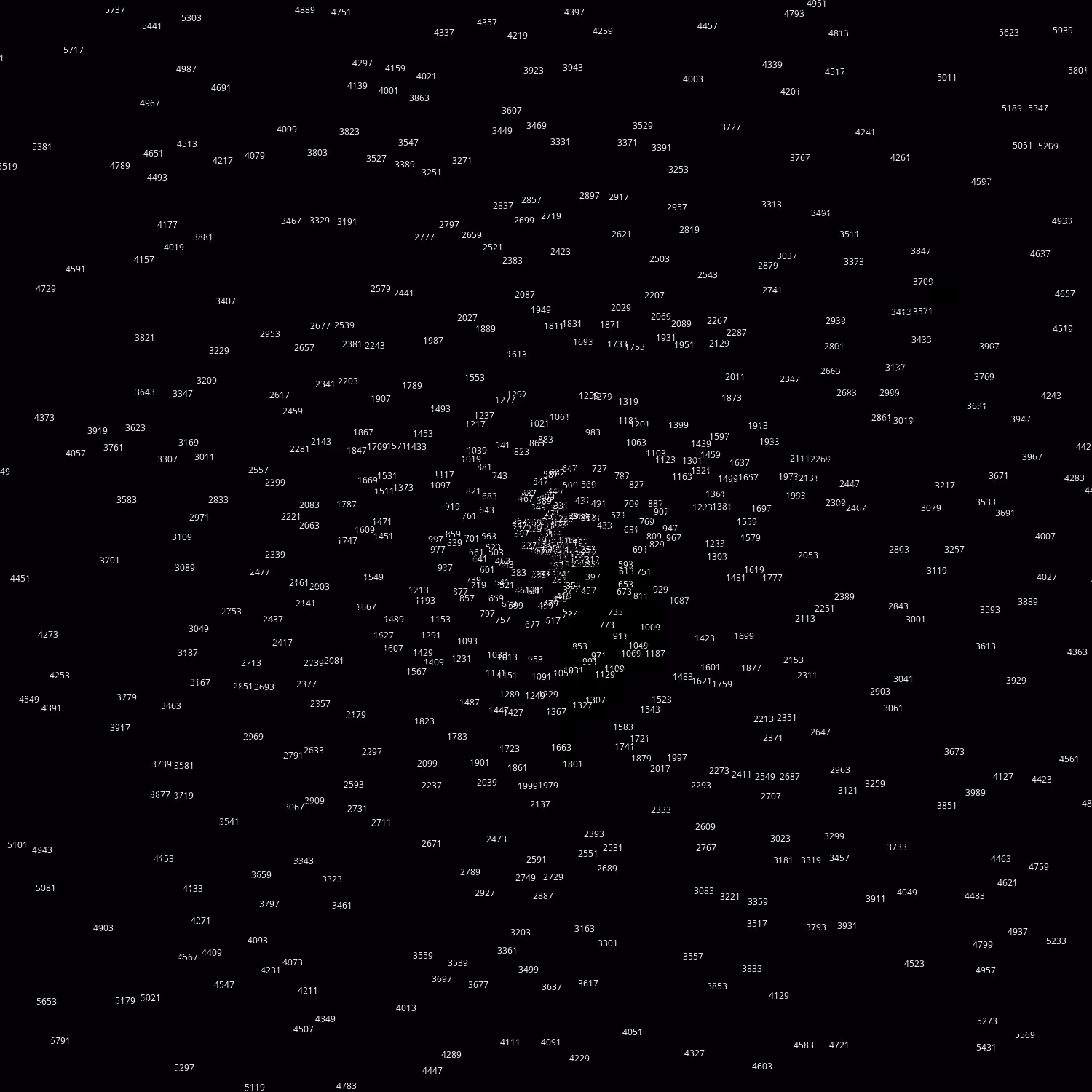Polar Plot of Numbers #172