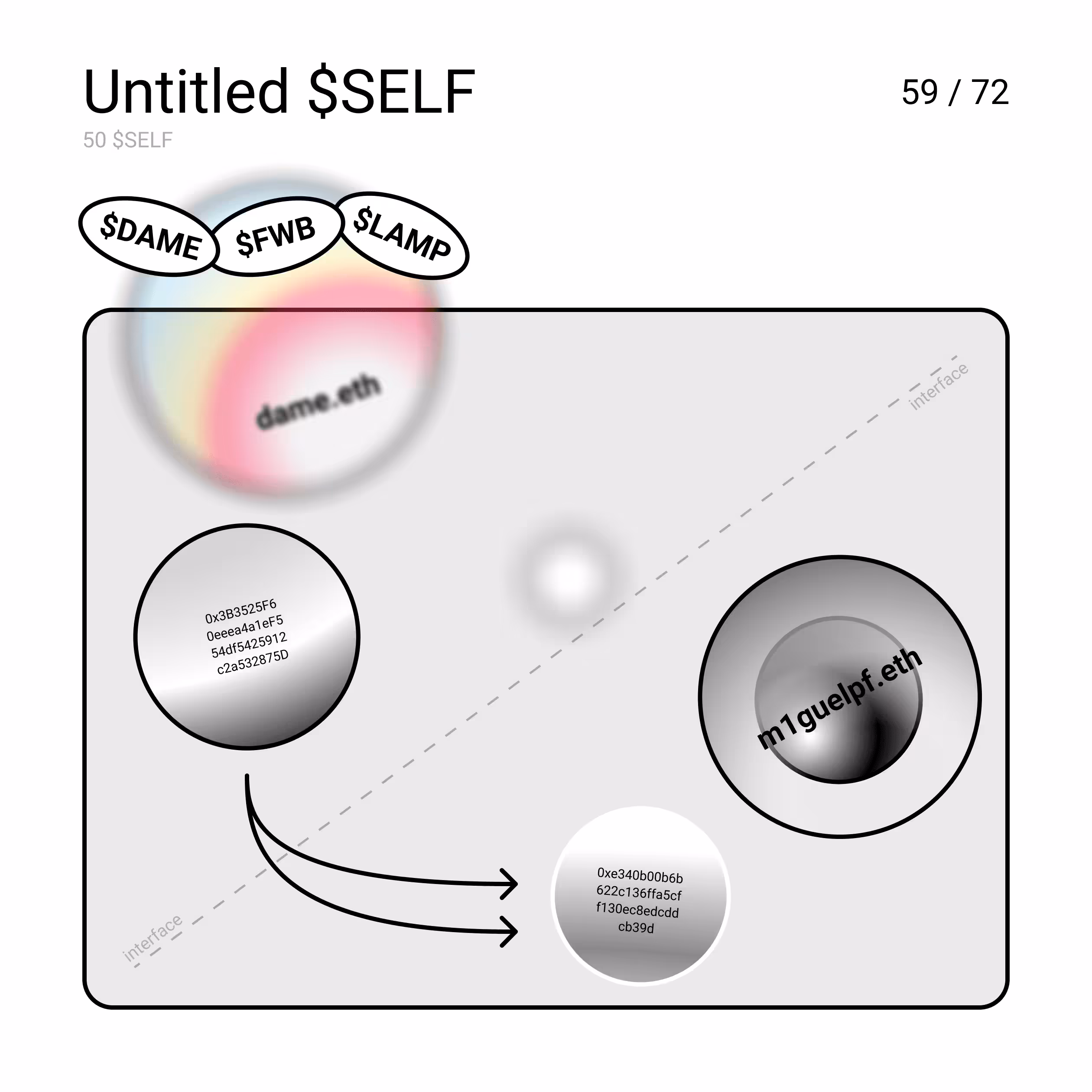 Untitled $SELF