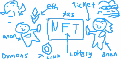 NFT-LOTTERY BANNER