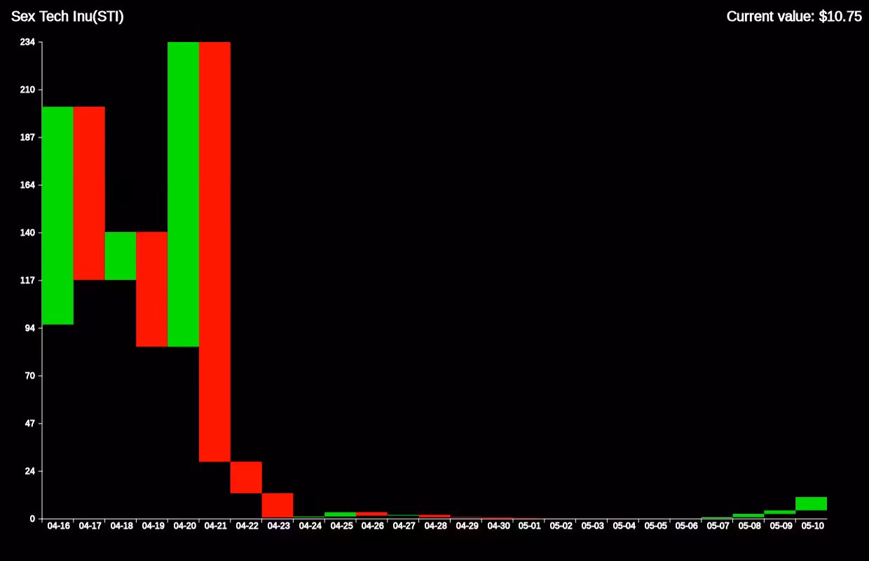 Cryptoz #5