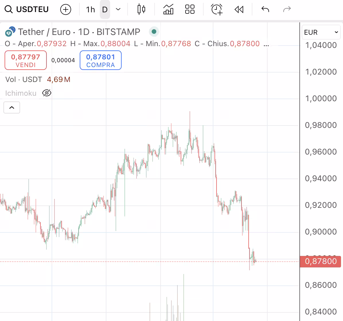 runs on dollars... usd