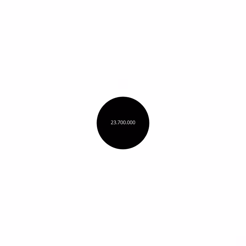 Circle #284