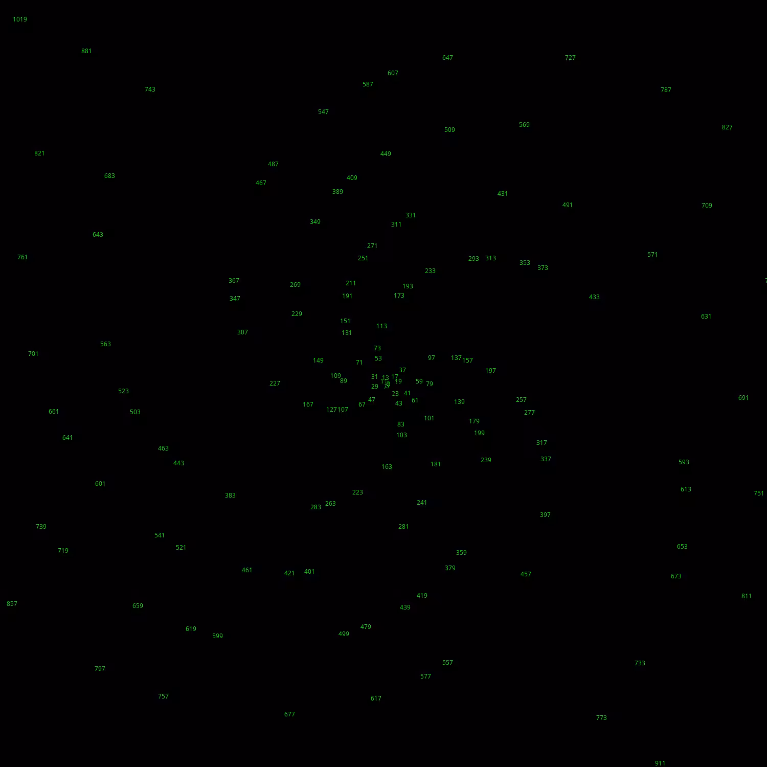 Polar Plot of Numbers #138