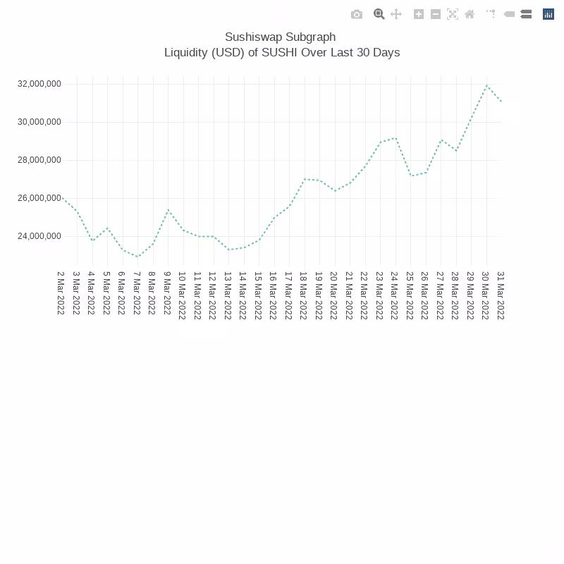 Generative Charts #01 Sushiswap Live Data #78