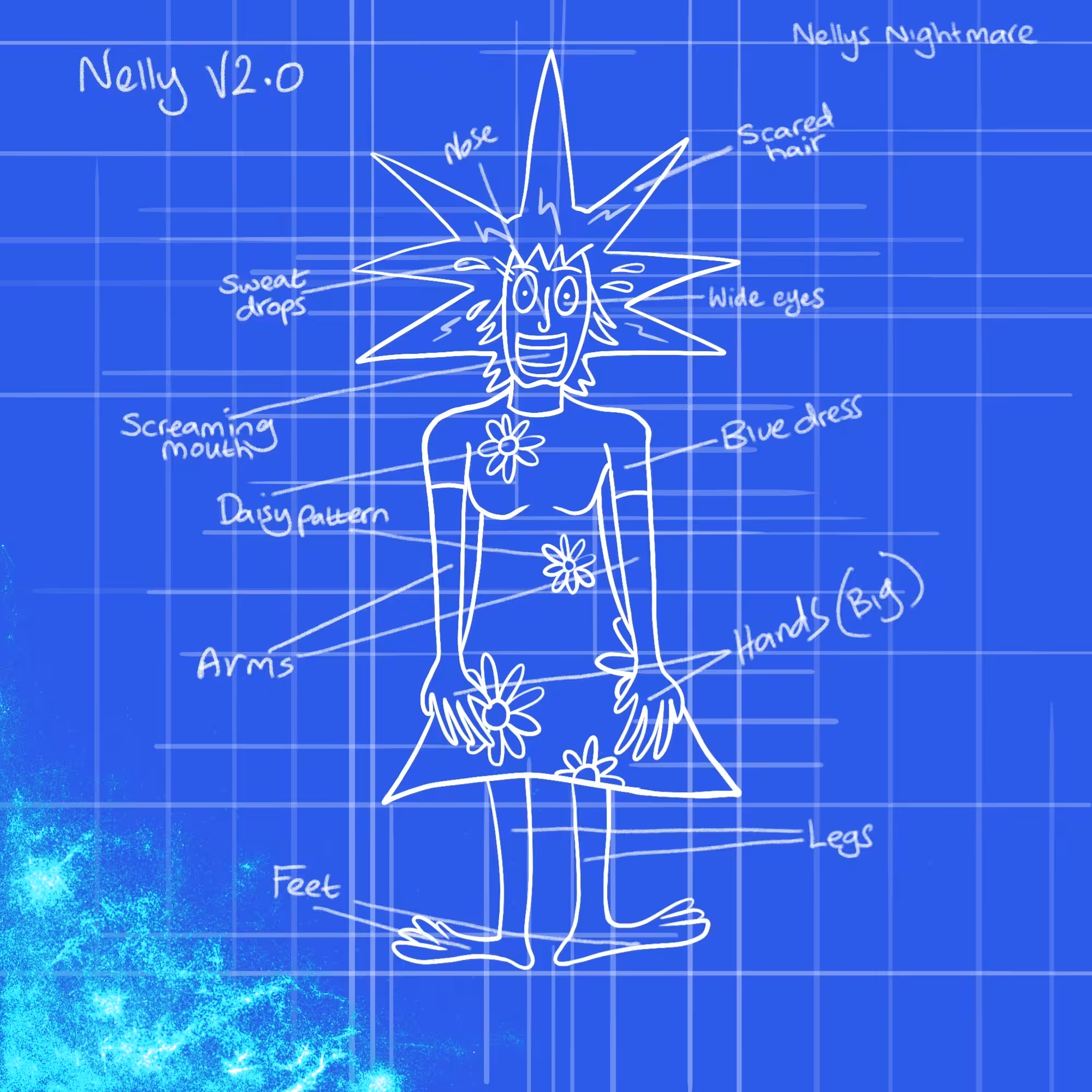 Blueprint Of Nelly