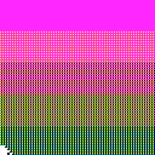 Excess Bits #747