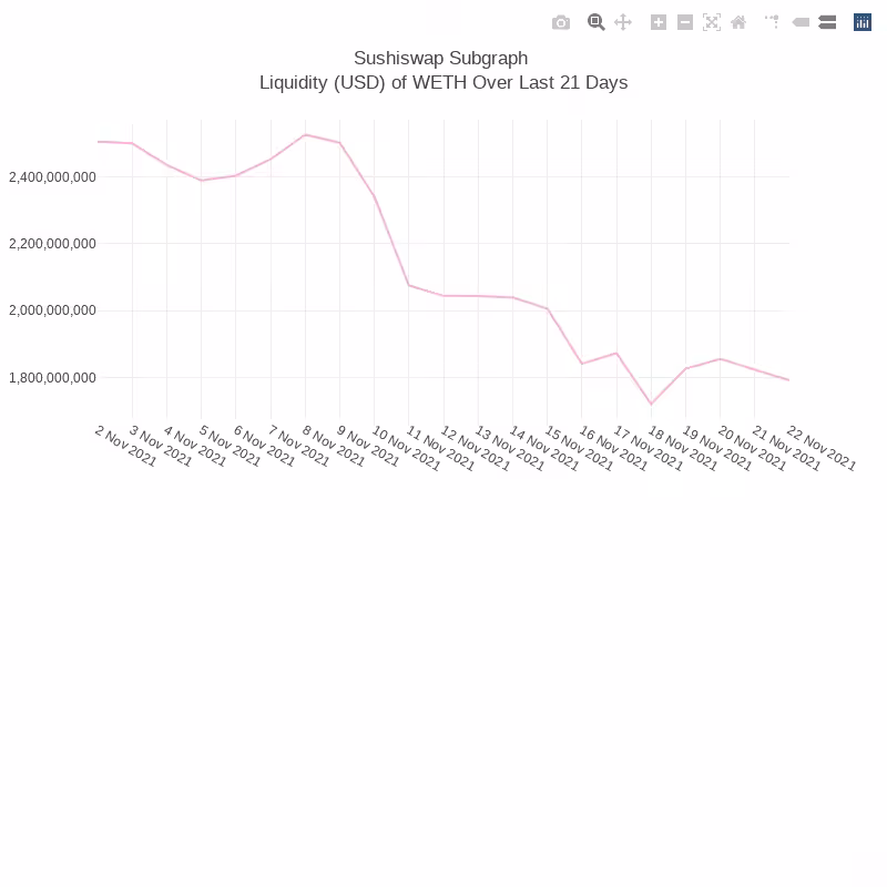 Generative Charts #01 Sushiswap Live Data #23