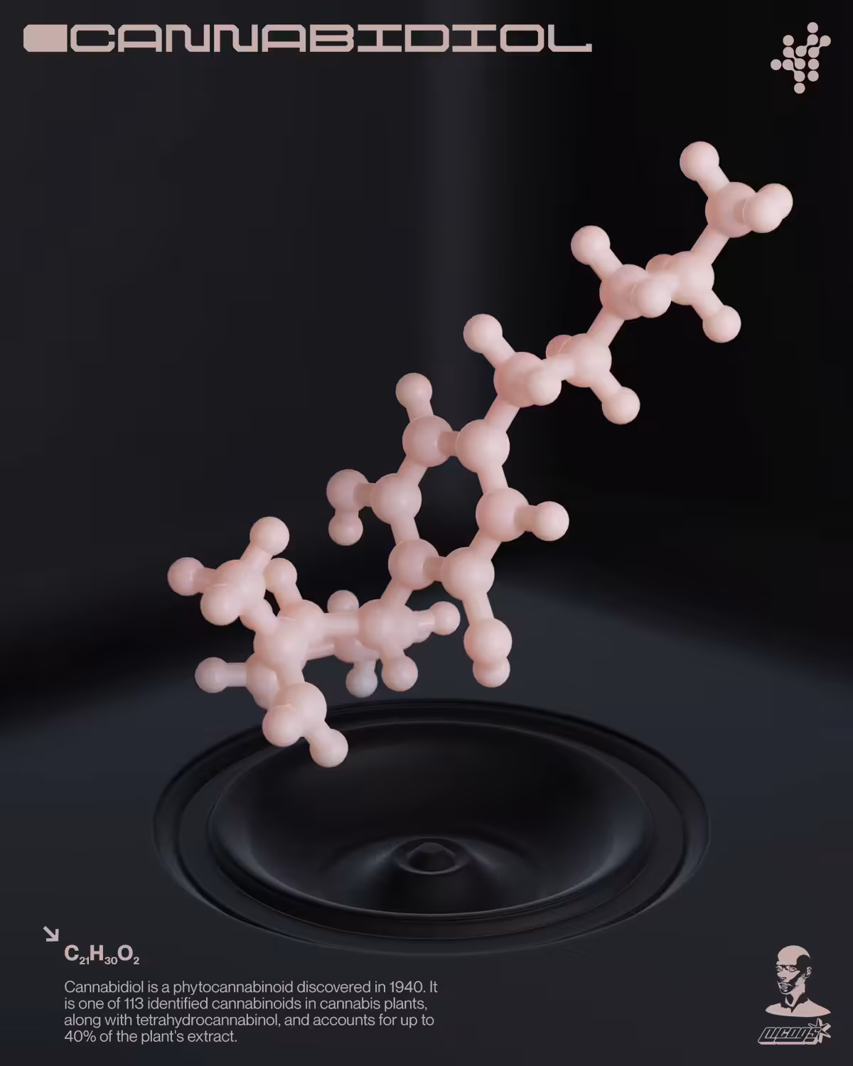 CBD — Cryptocules N°6