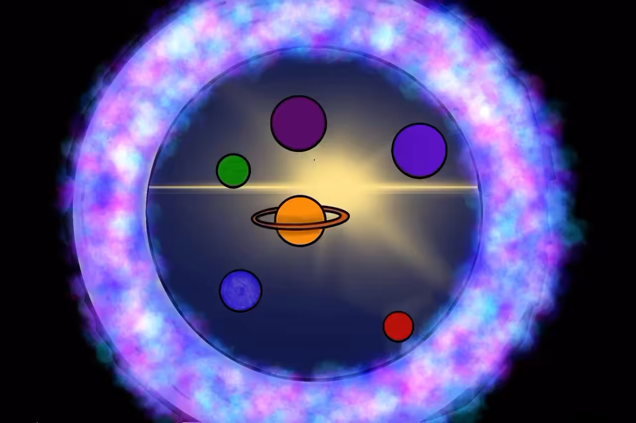 Dimension Planets