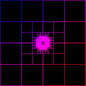 structure: quadtree