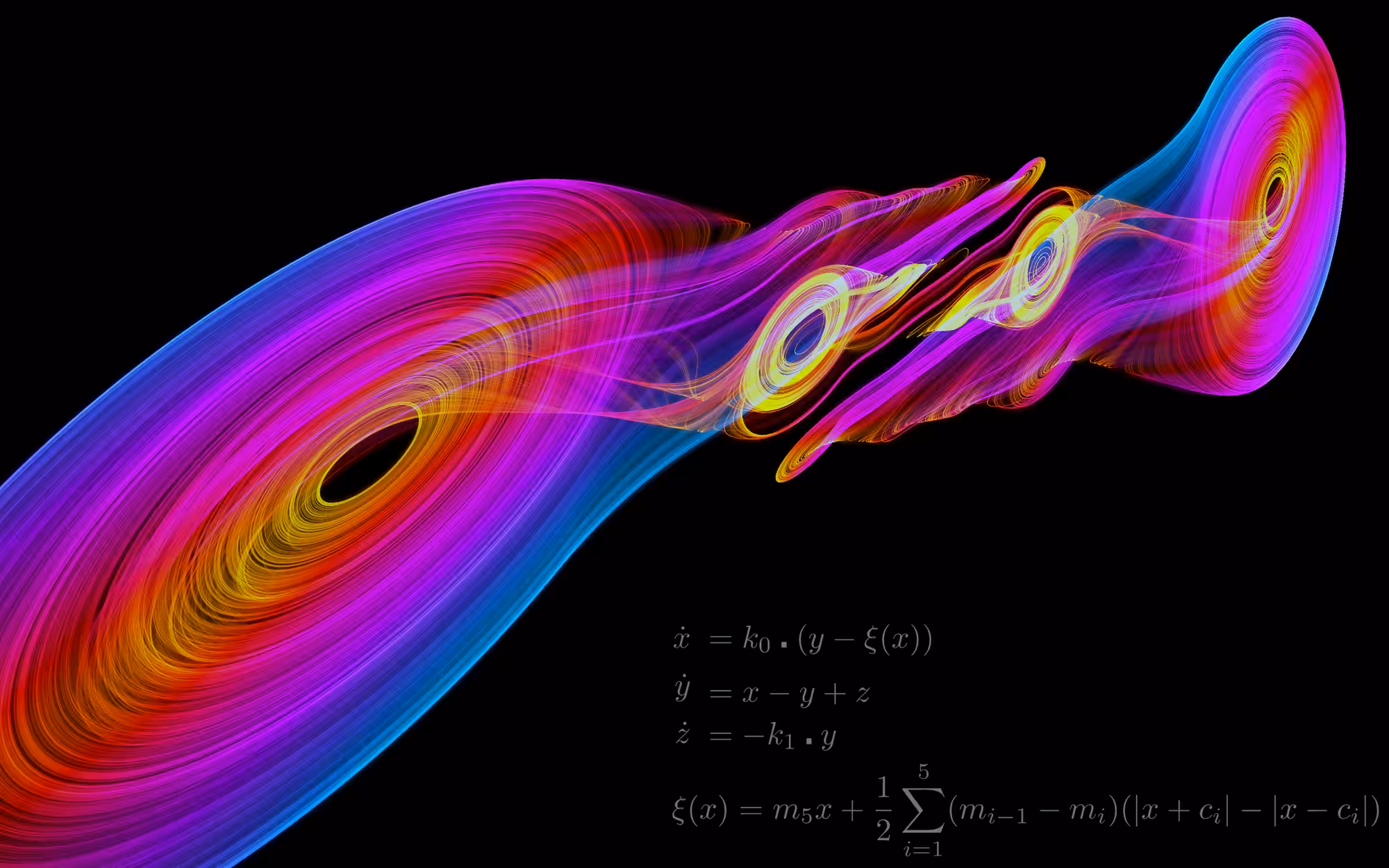 Multi Chua attractor #1