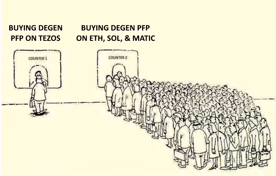NFT Market in 2022 XTZ/ETH-SOL-MATIC