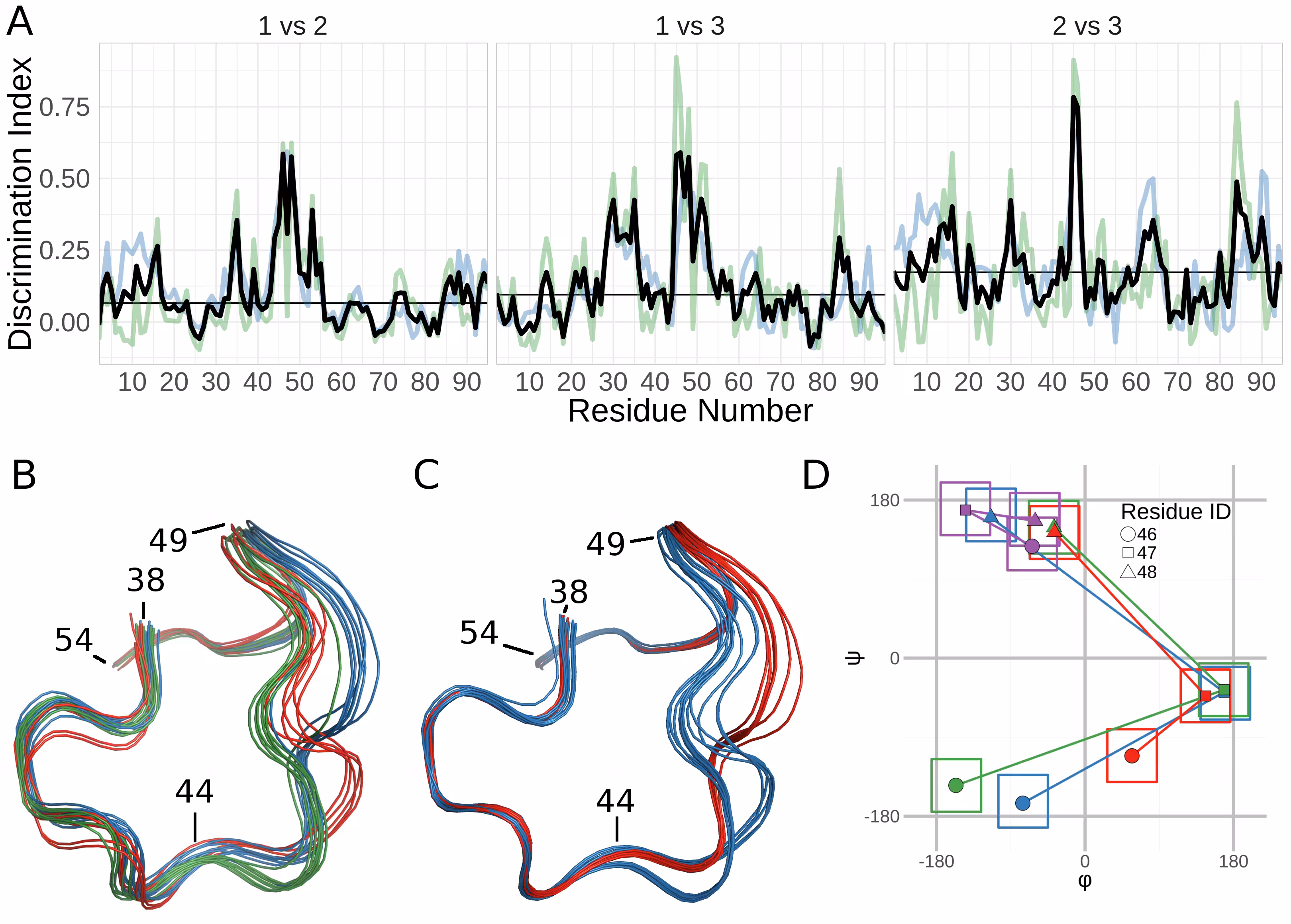 Figure 1. Analysis of the solution structure of RNase Sa.