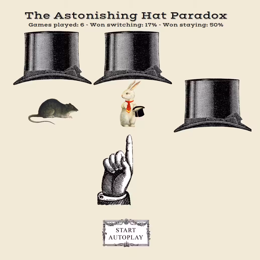 Paradox Hat Deduction