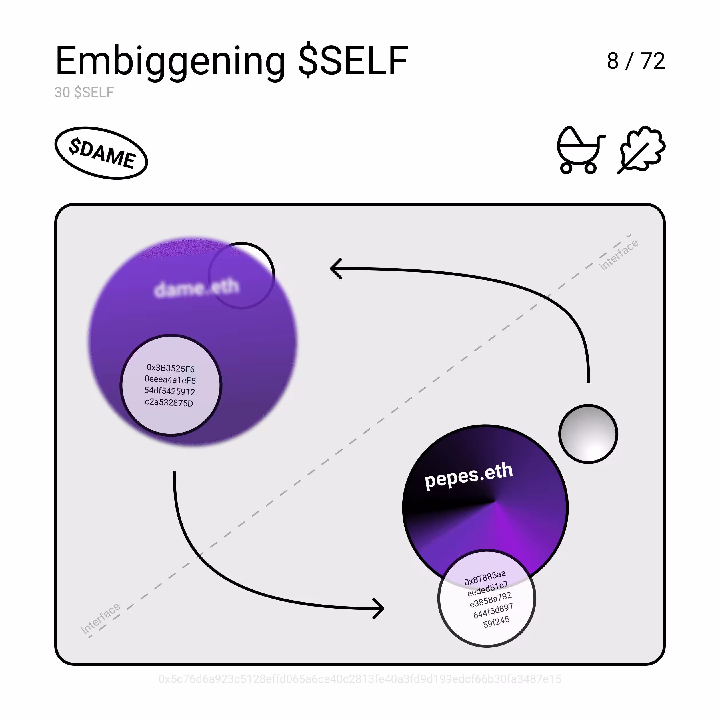 Embiggening $SELF
