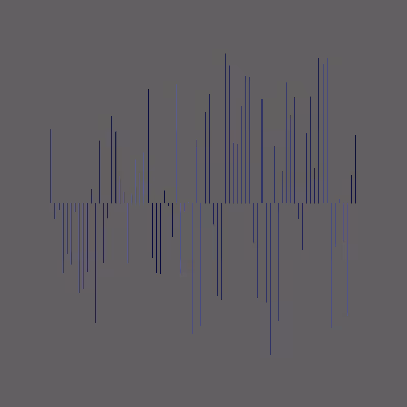 JavaCT #3