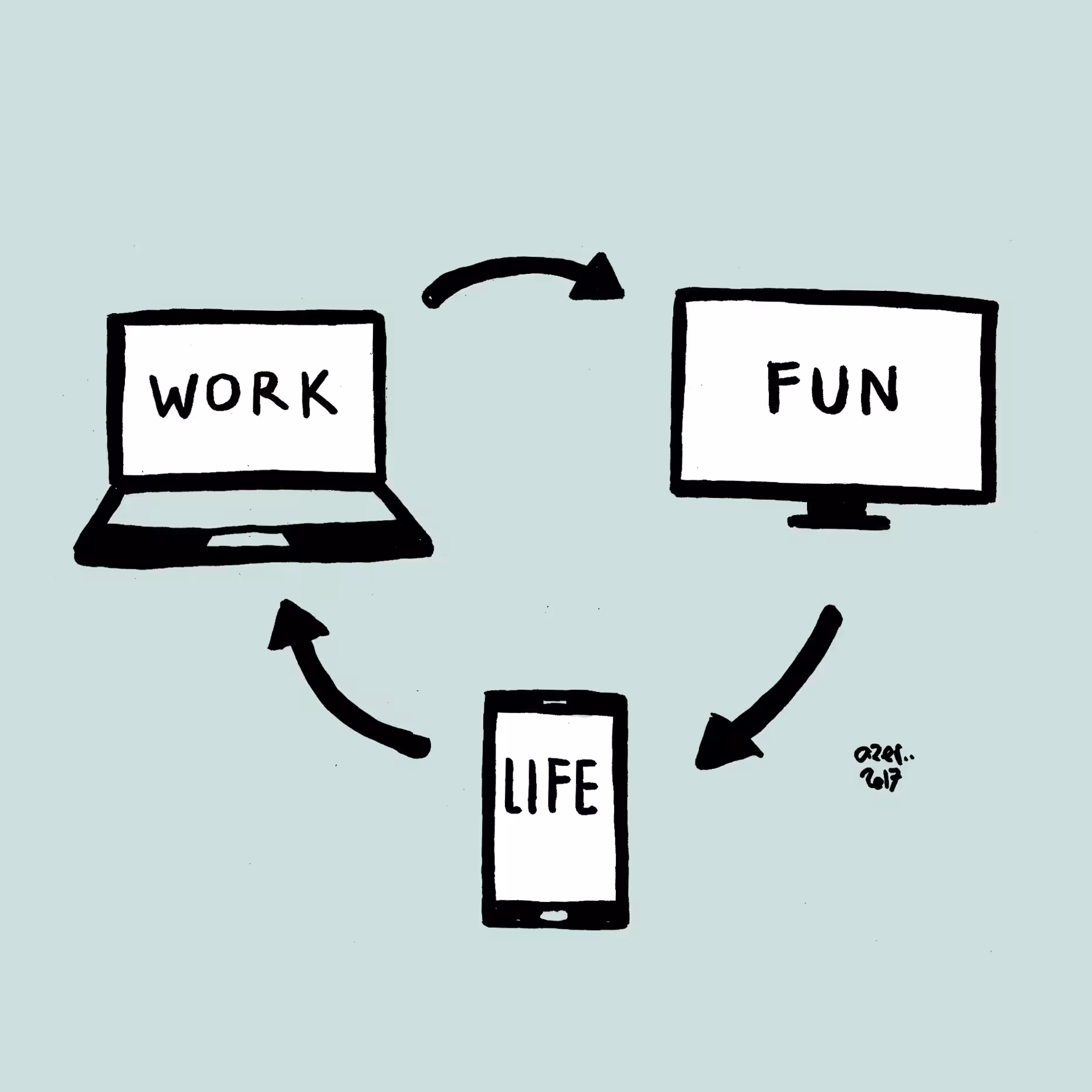 Circle of life