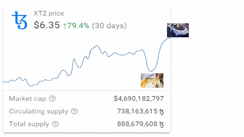 Buy the DIP and Lambo to the Moon!
