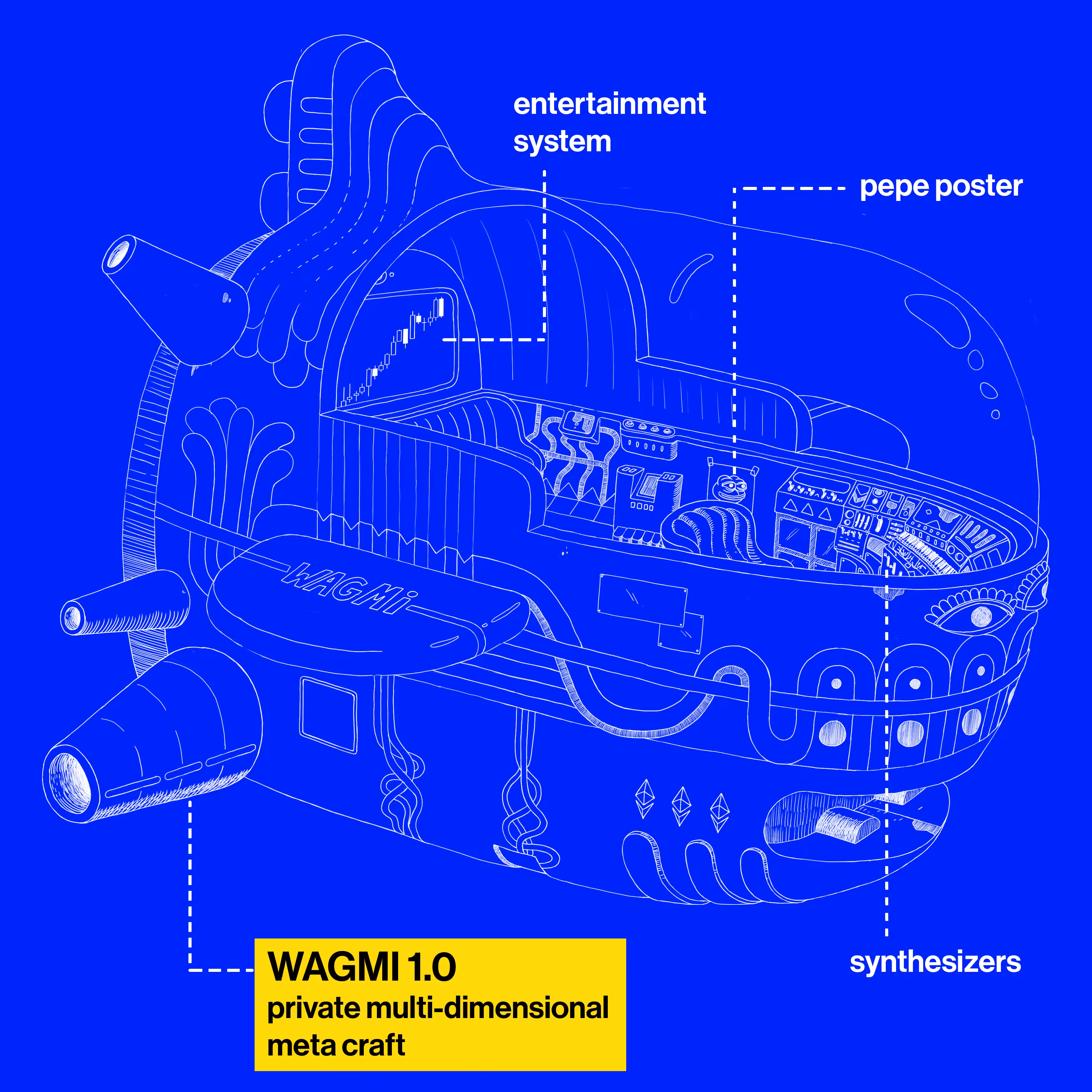WAGMI 1.0