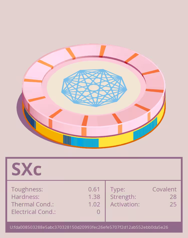 OTOM: SXc molecule