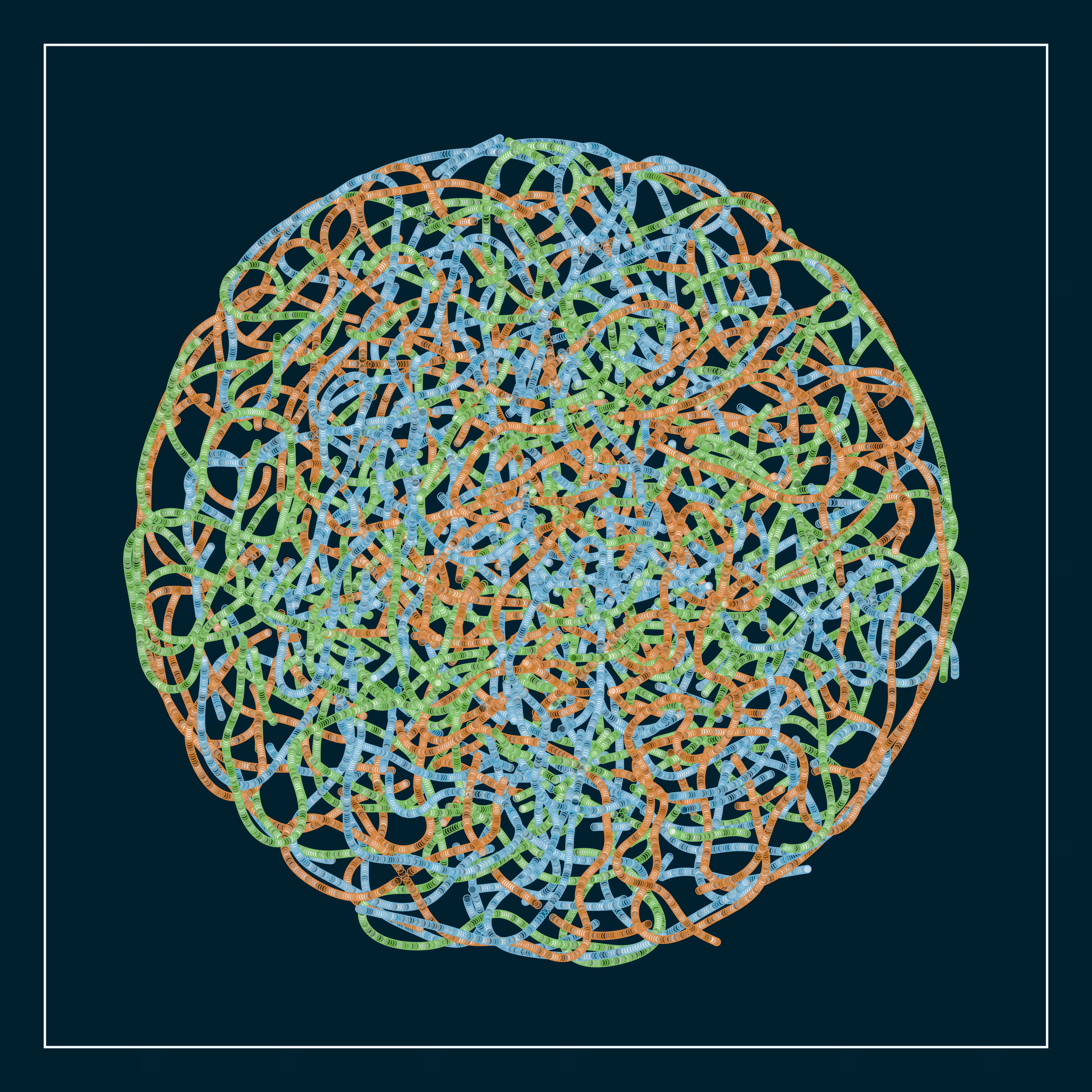 t-SNE #87