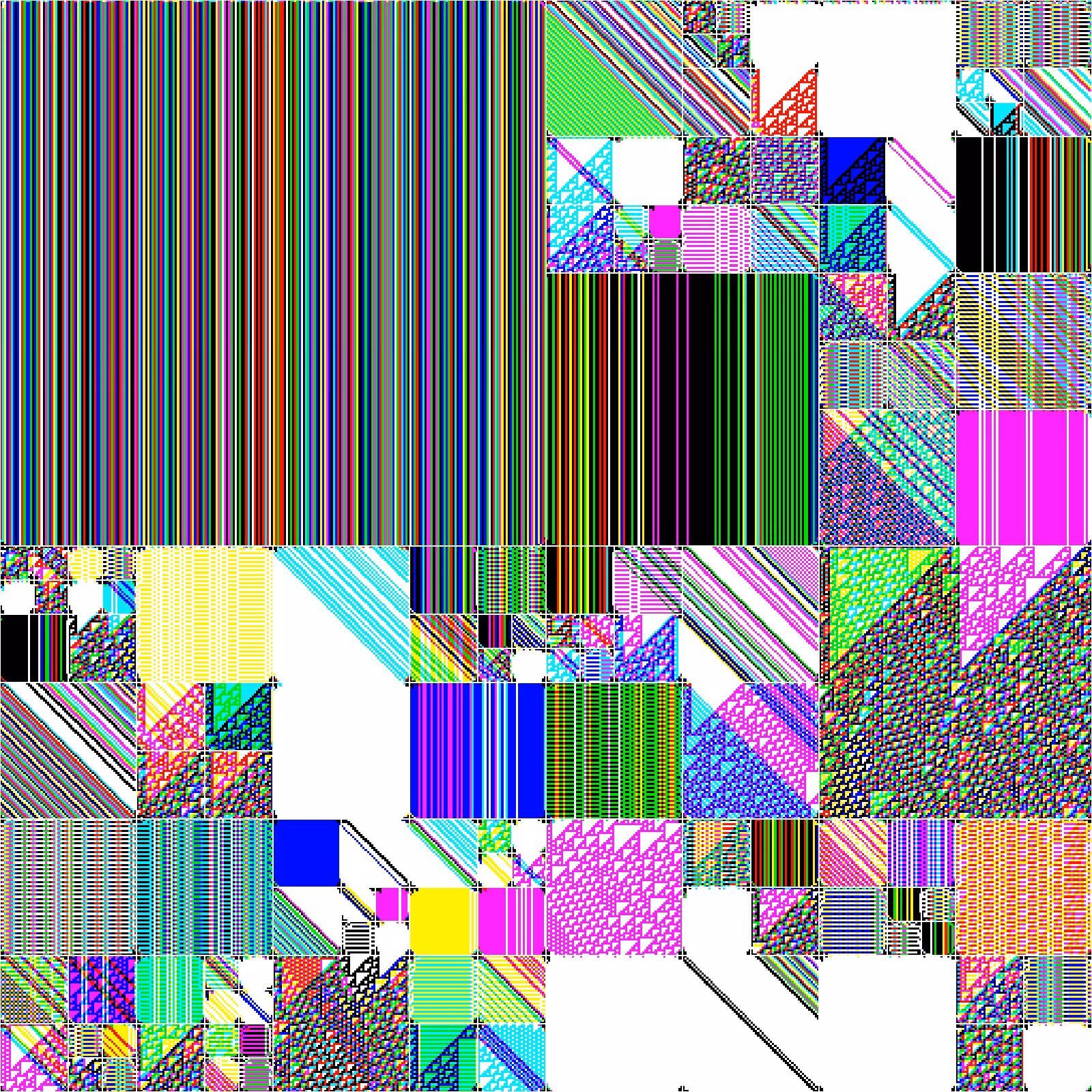 RULES (for Elementary Cellular Automata) #43