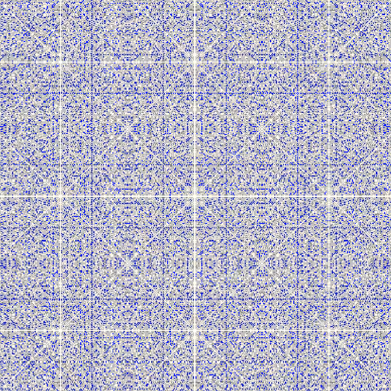 Division Resolution Quilting Drama #10