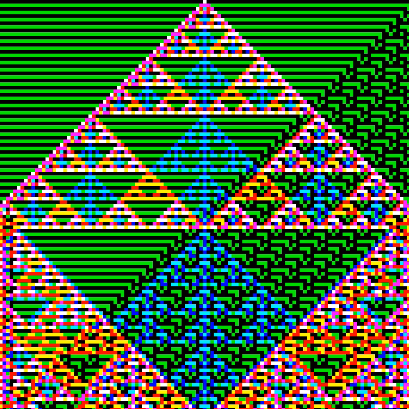 RGB Elementary Cellular Automaton #125